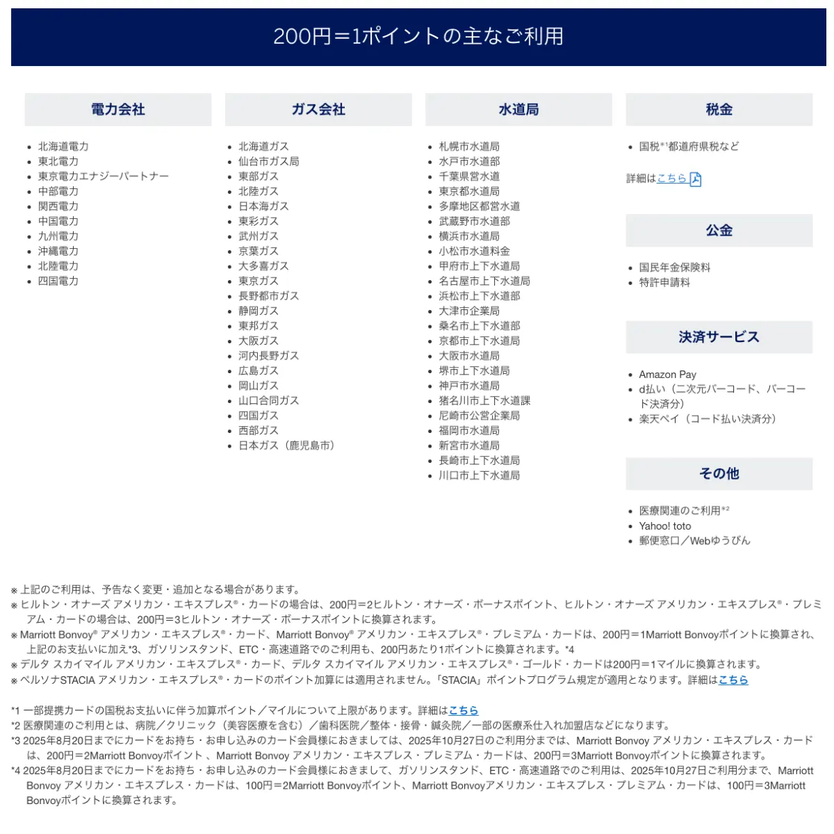 200円＝1ポイントの利用